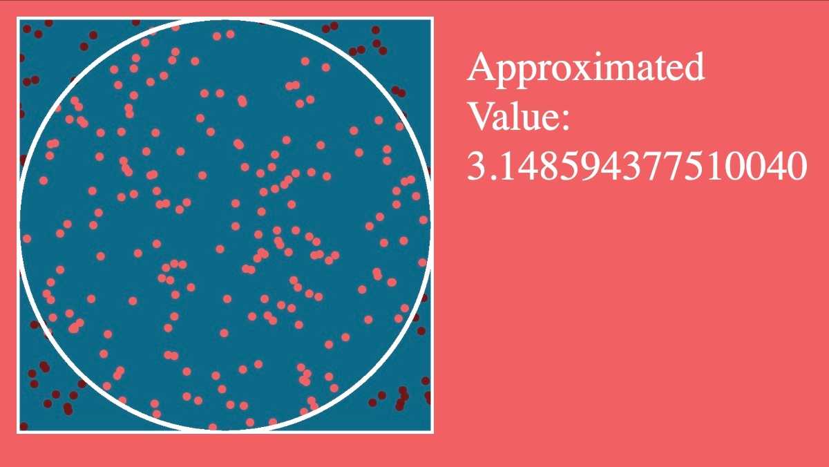 Approximating the Value of Pi
