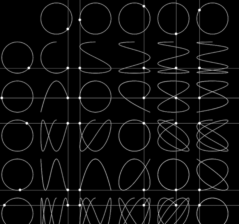 "Lissajous Table" code example